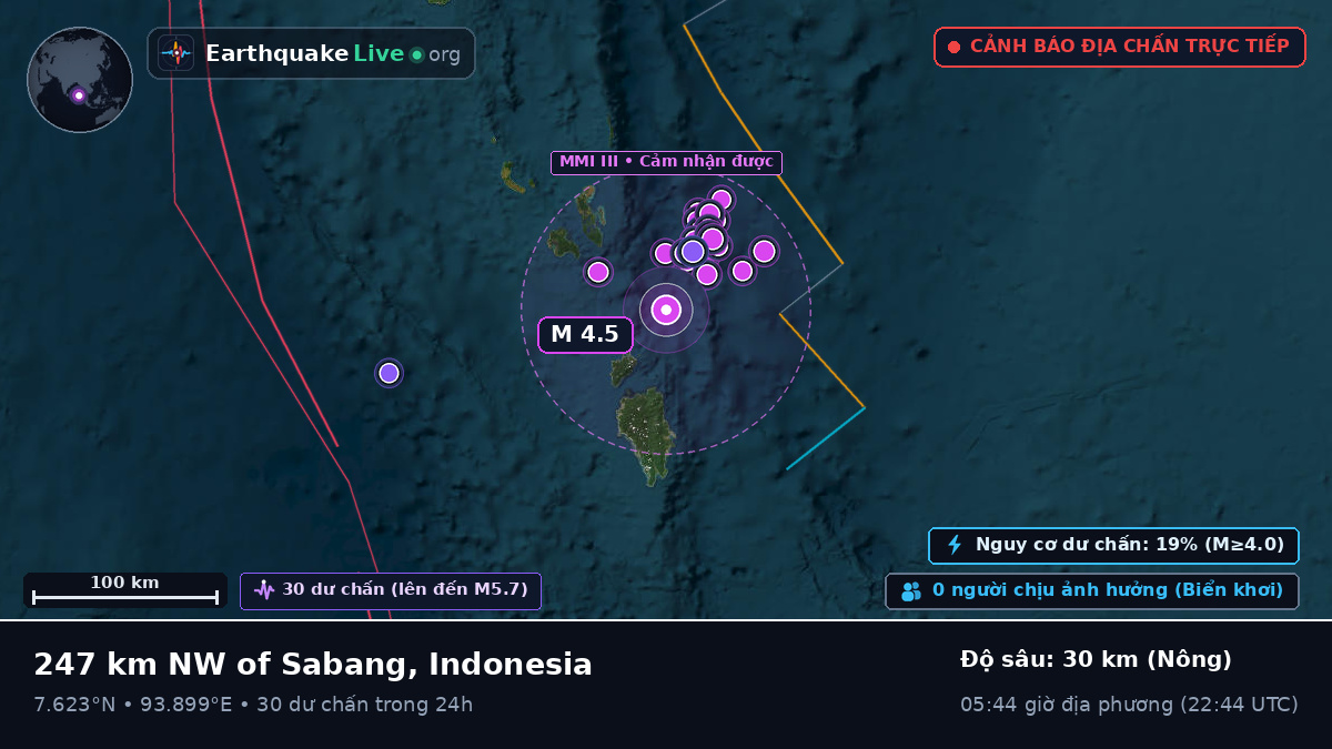 Ấn Độ Dương (Indonesia)