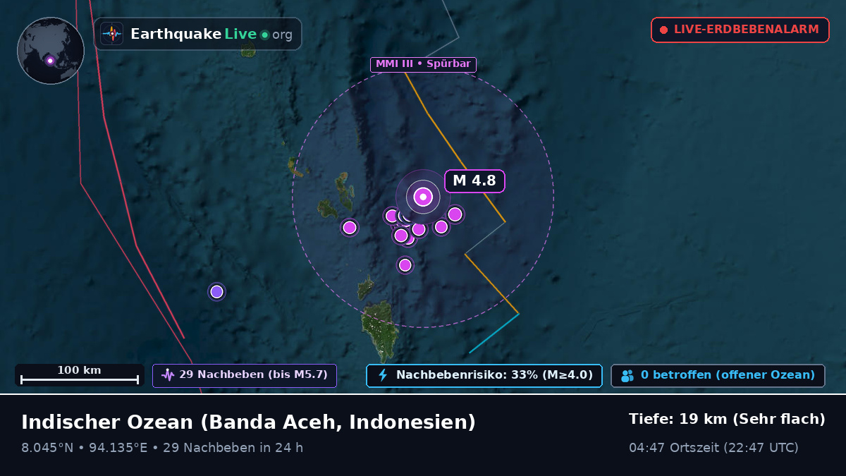 Indischer Ozean (Indonesien)