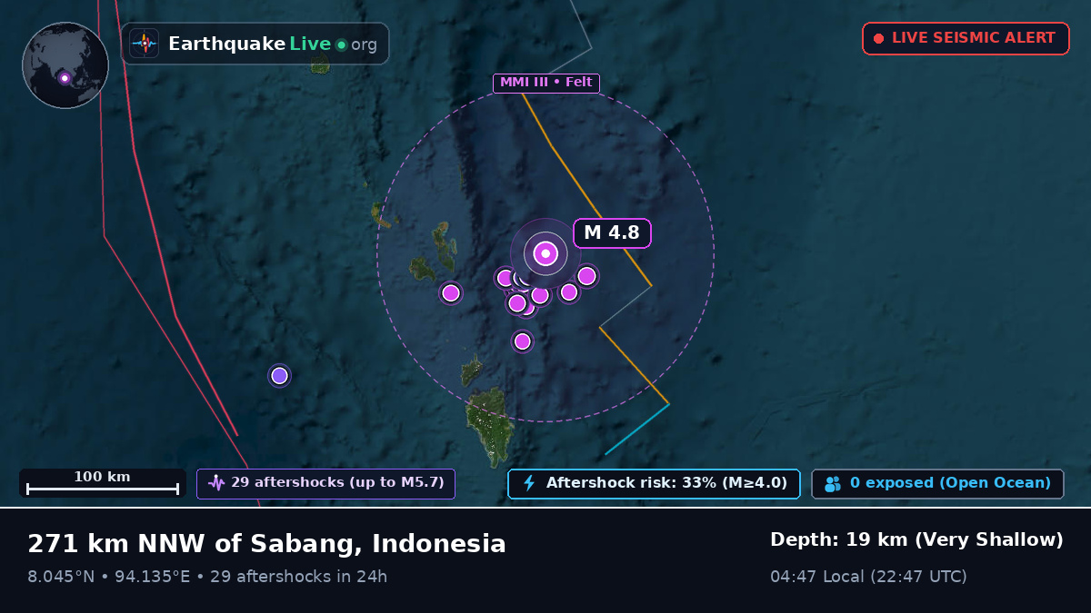 Indian Ocean (Indonesia)