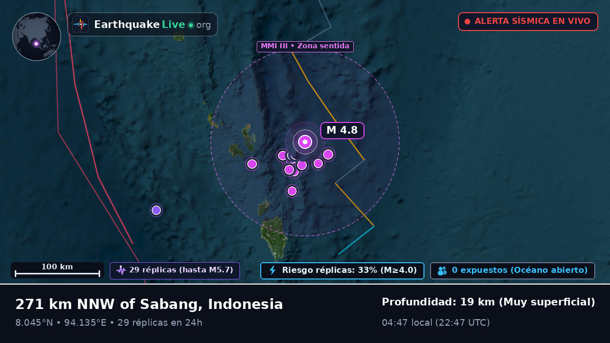 Océano Índico (Indonesia)