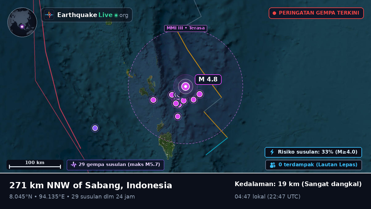 Samudra Hindia (Indonesia)
