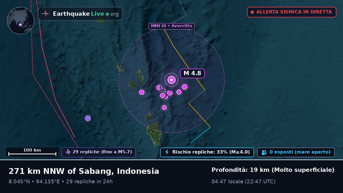 Oceano Indiano (Indonesia)