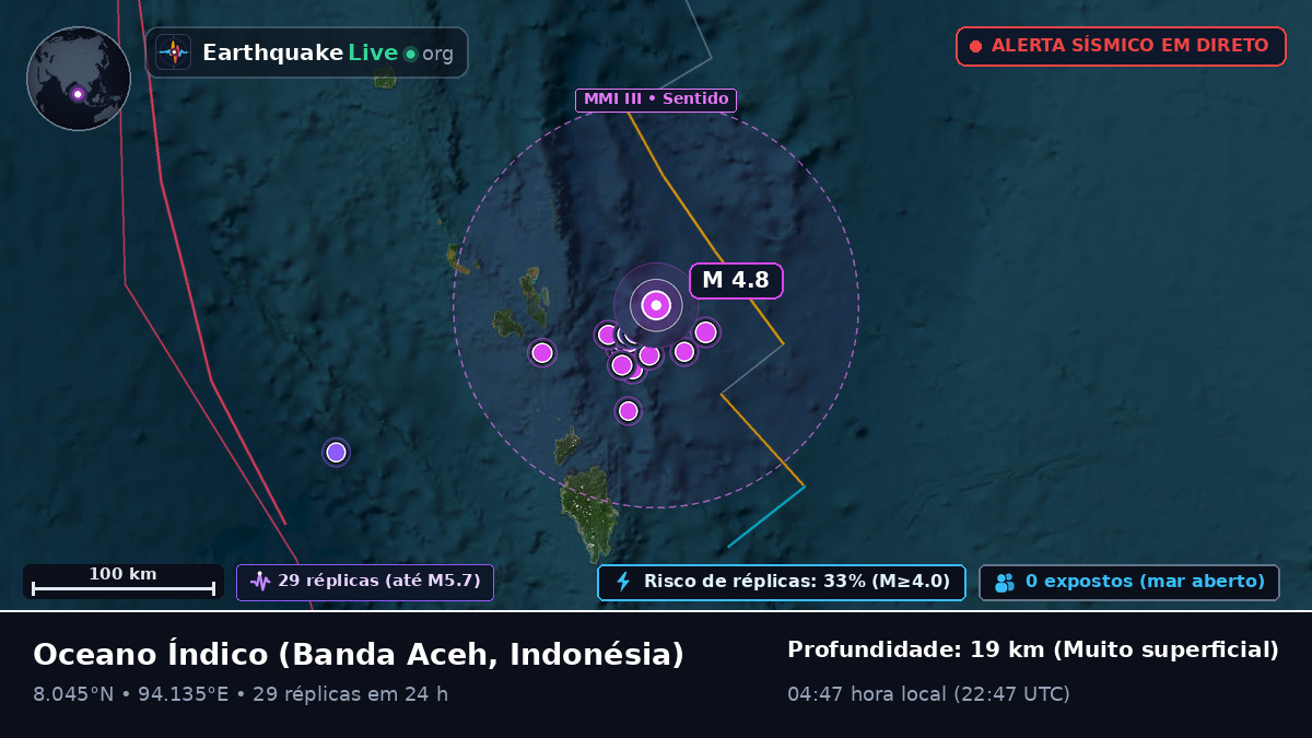 Oceano Índico (Indonésia)