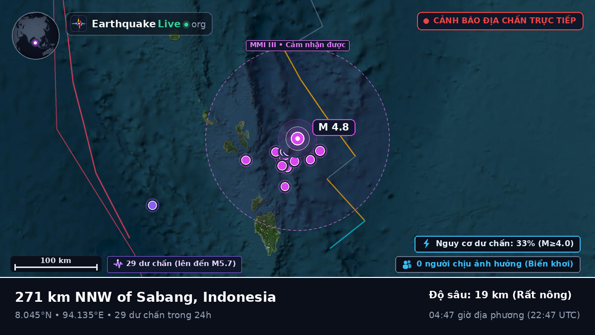Ấn Độ Dương (Indonesia)
