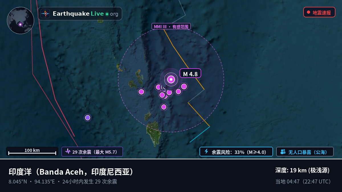 印度洋 (印度尼西亚)