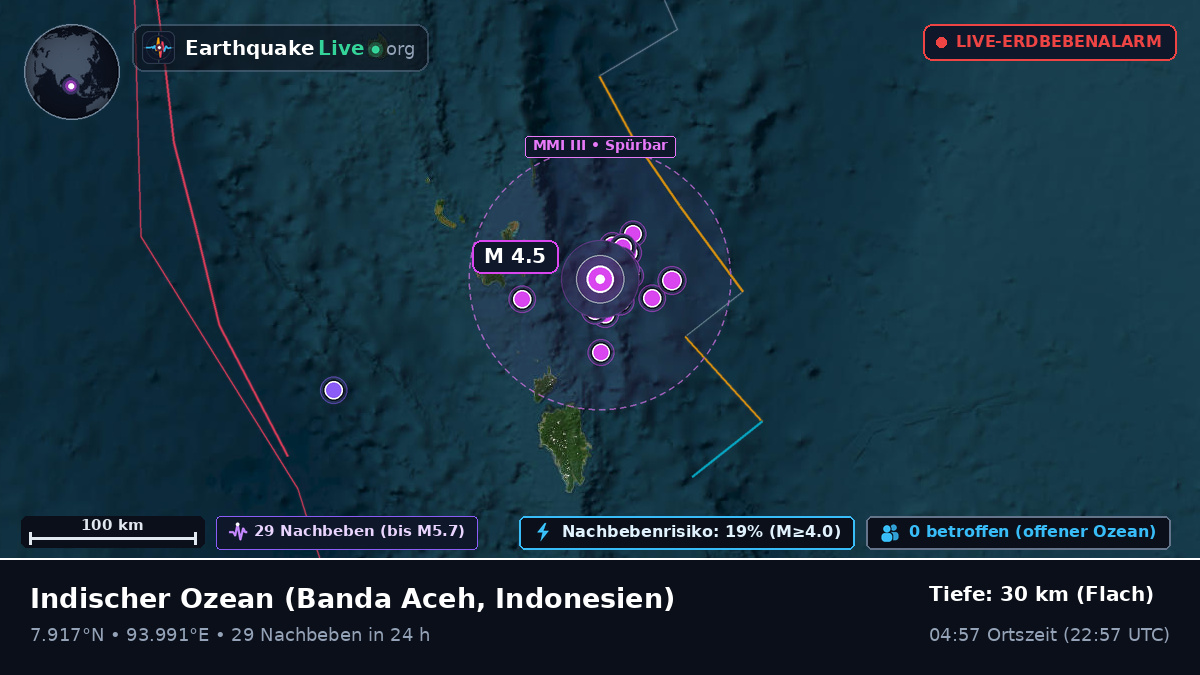 Indischer Ozean (Indonesien)