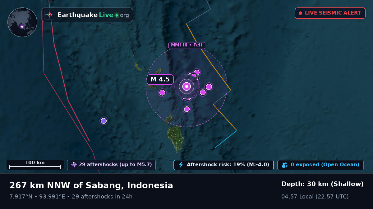 Indian Ocean (Indonesia)