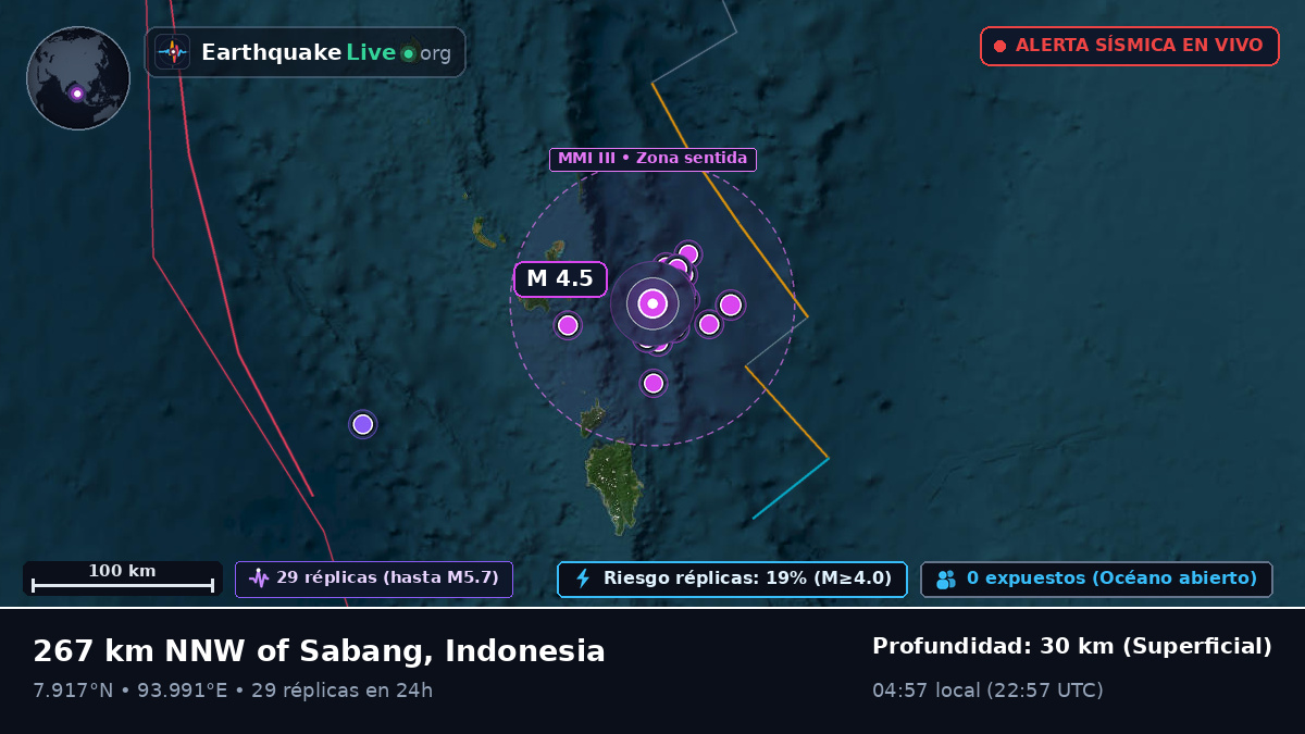 Océano Índico (Indonesia)