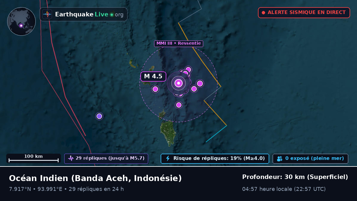 Océan Indien (Indonésie)