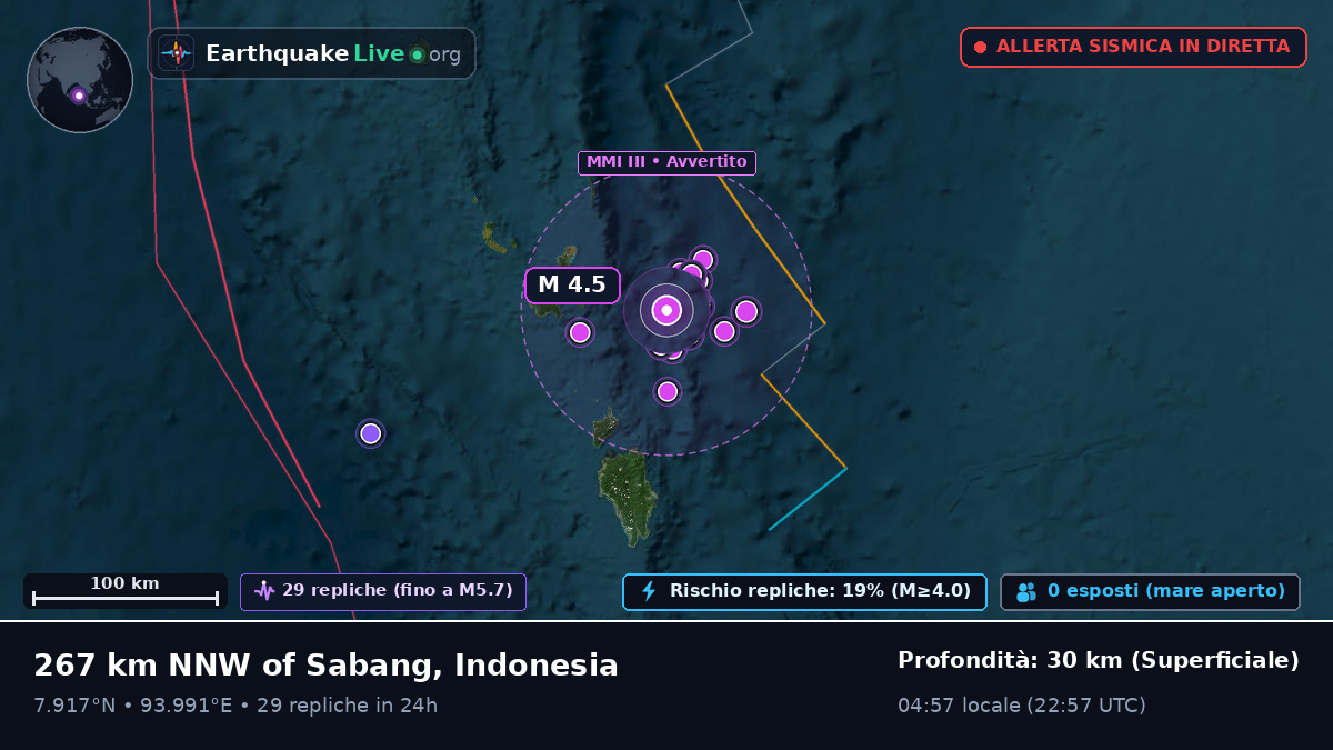 Oceano Indiano (Indonesia)
