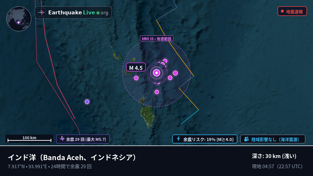 インド洋 (インドネシア)