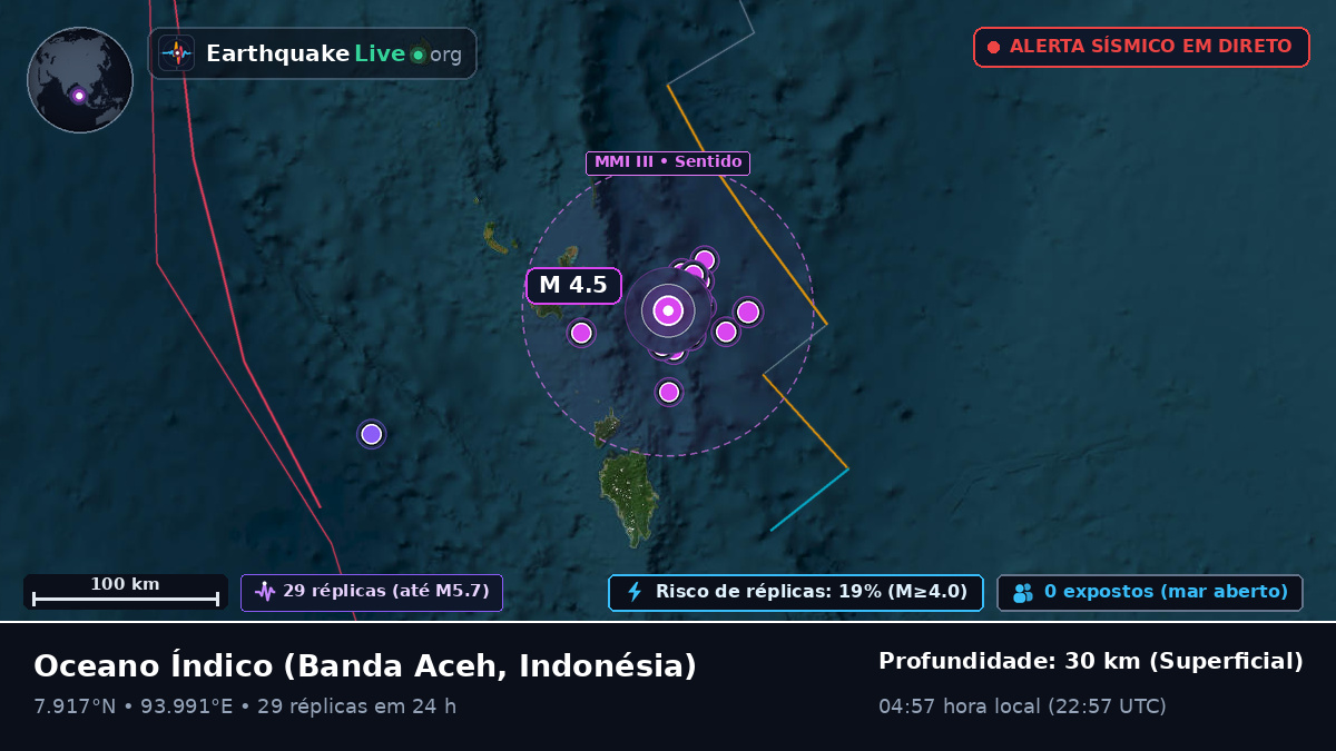 Oceano Índico (Indonésia)