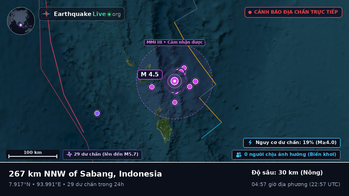 Ấn Độ Dương (Indonesia)
