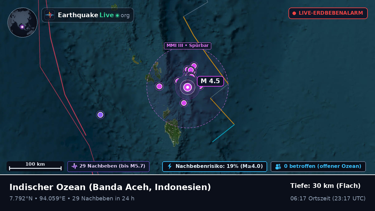Indischer Ozean (Indonesien)