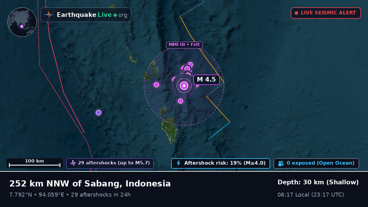 Indian Ocean (Indonesia)