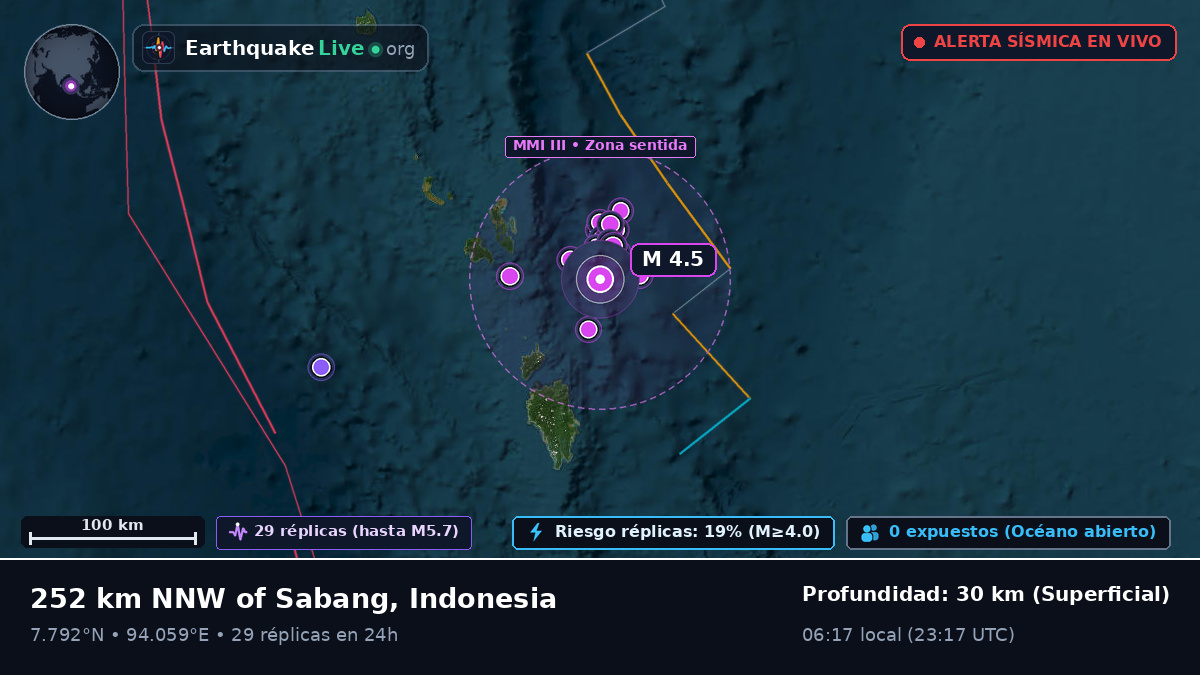 Océano Índico (Indonesia)