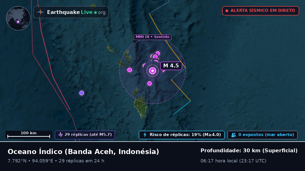 Oceano Índico (Indonésia)