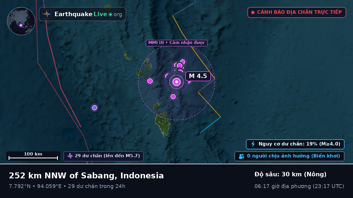 Ấn Độ Dương (Indonesia)