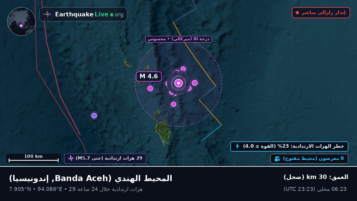 المحيط الهندي (إندونيسيا)