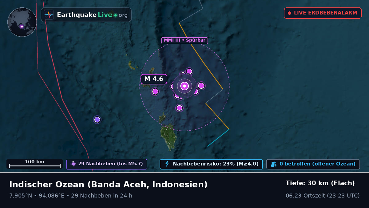 Indischer Ozean (Indonesien)