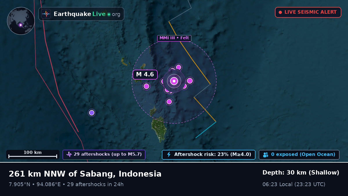 Indian Ocean (Indonesia)