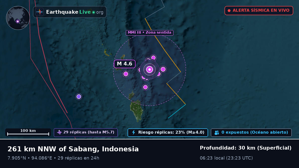 Océano Índico (Indonesia)