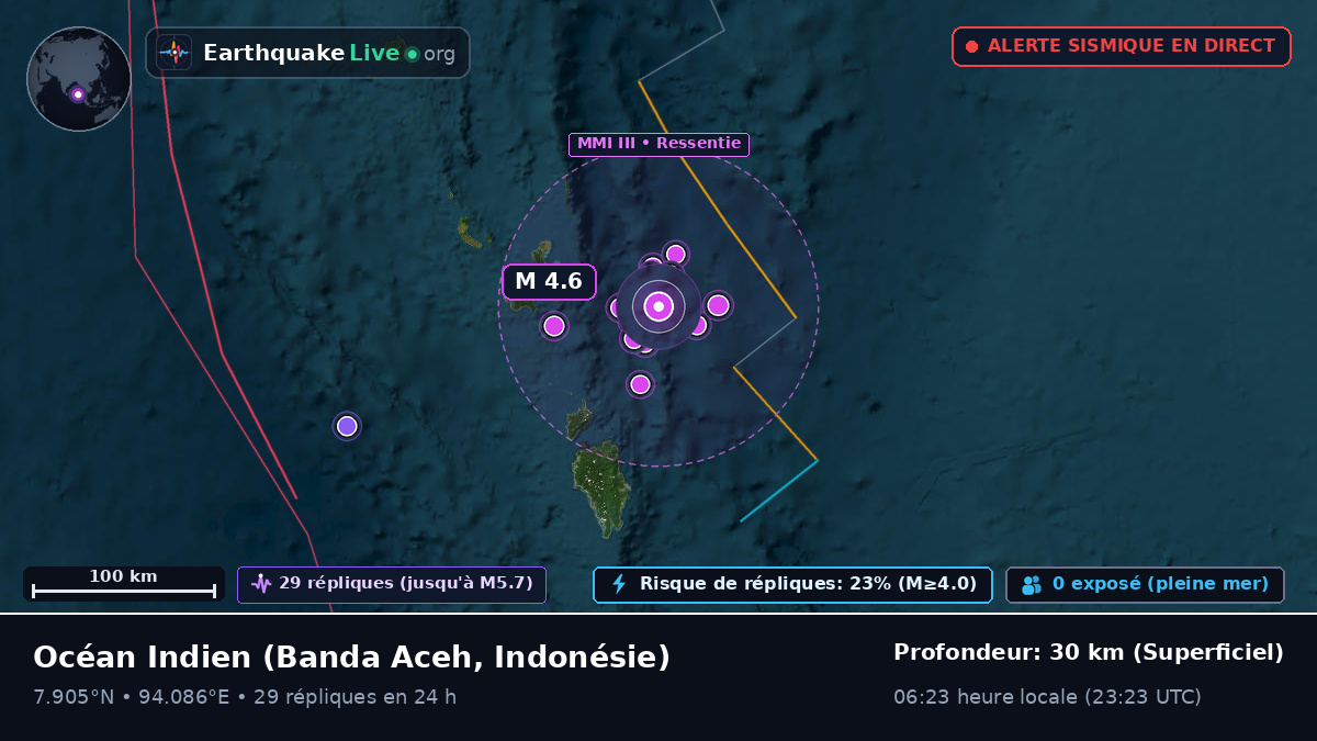 Océan Indien (Indonésie)
