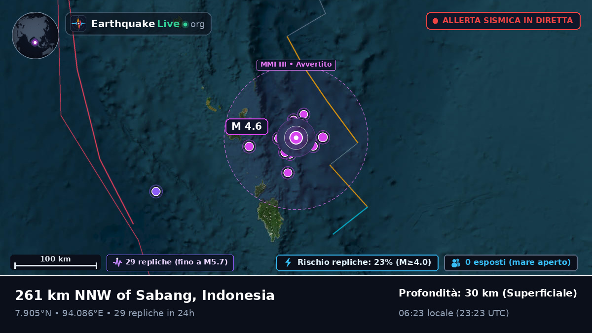 Oceano Indiano (Indonesia)