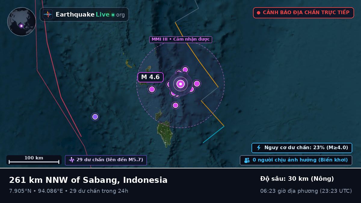 Ấn Độ Dương (Indonesia)