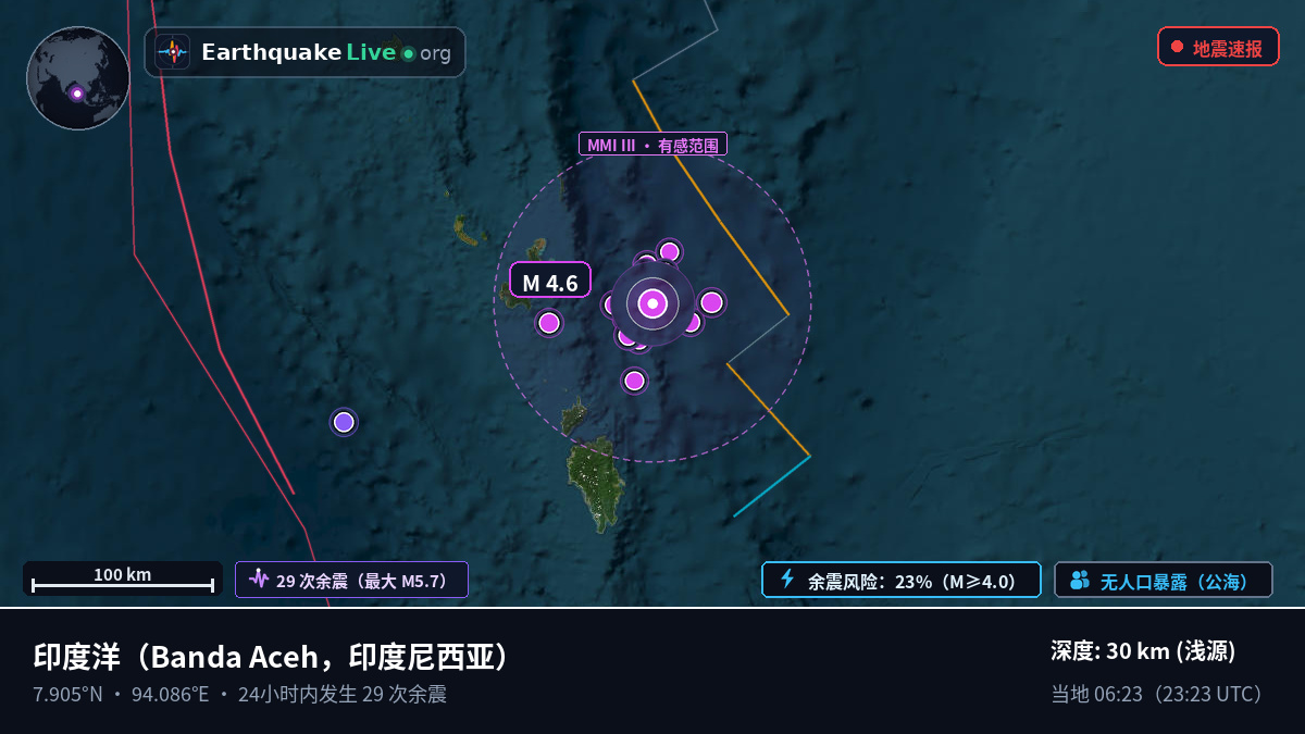 印度洋 (印度尼西亚)