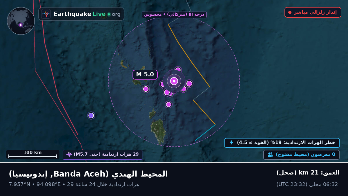 المحيط الهندي (إندونيسيا)