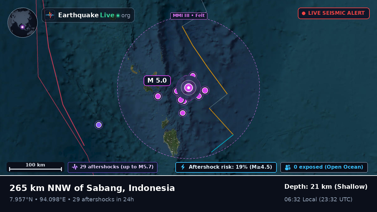 Indian Ocean (Indonesia)