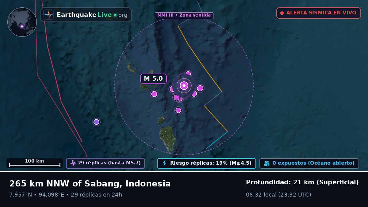 Océano Índico (Indonesia)