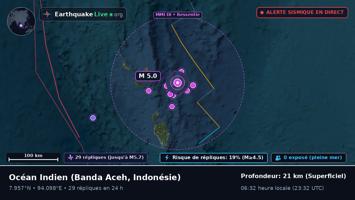 Océan Indien (Indonésie)