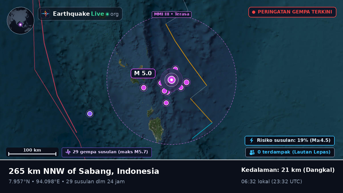 Samudra Hindia (Indonesia)