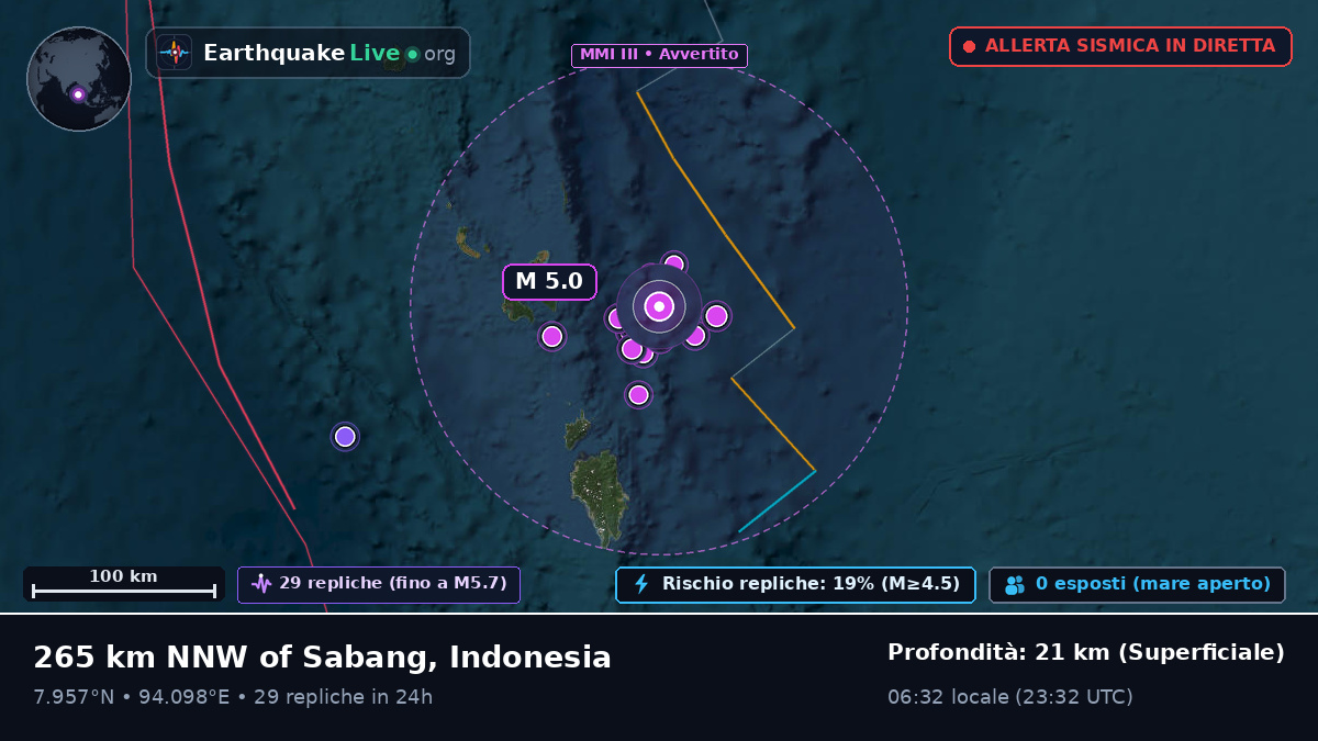 Oceano Indiano (Indonesia)