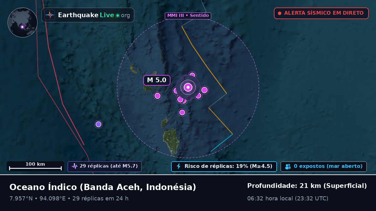 Oceano Índico (Indonésia)