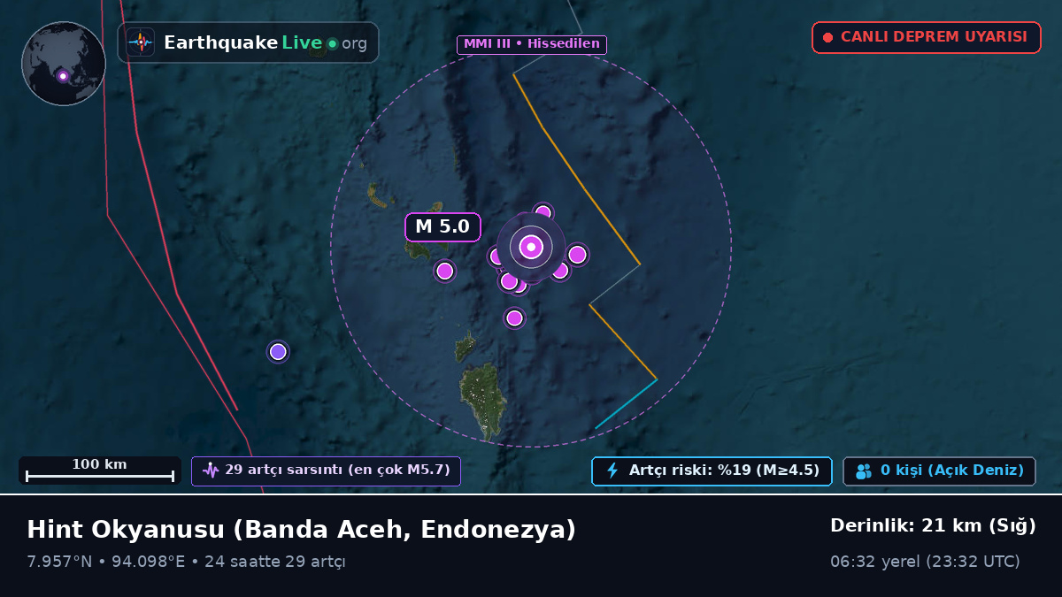 Hint Okyanusu (Endonezya)