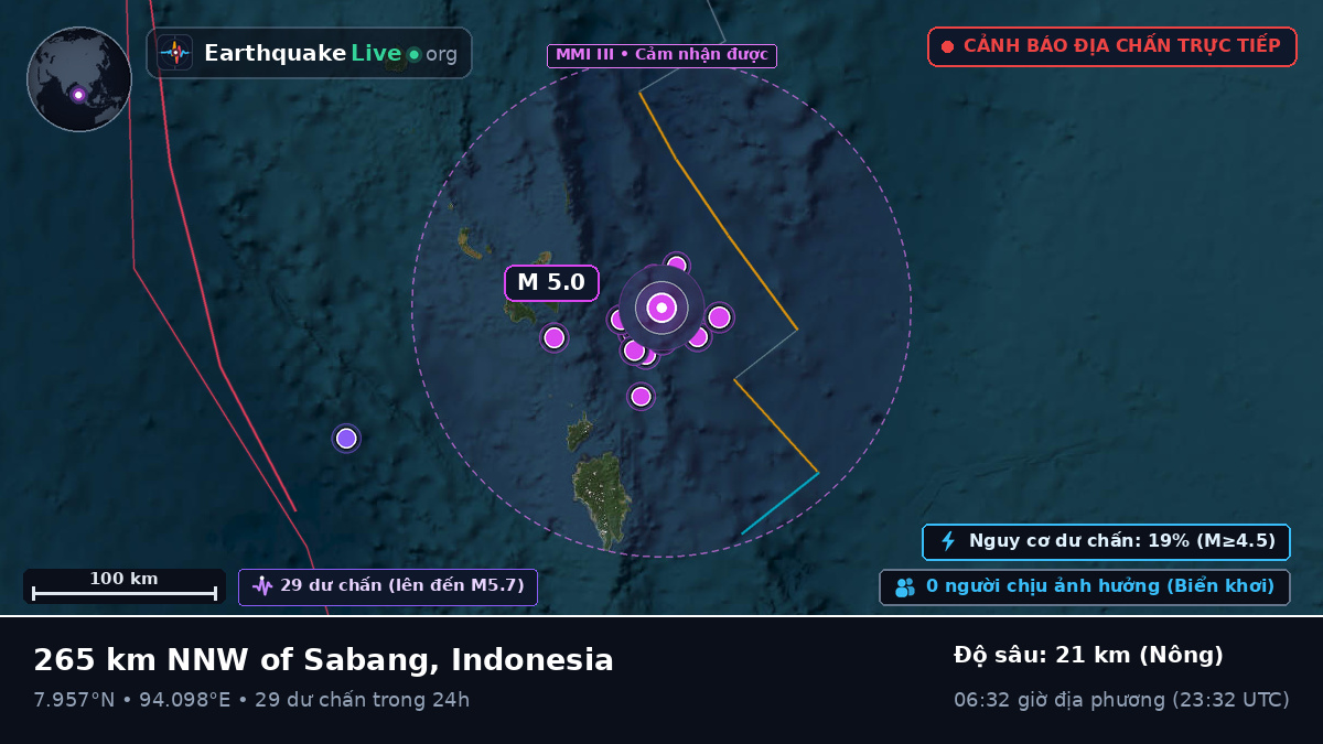 Ấn Độ Dương (Indonesia)