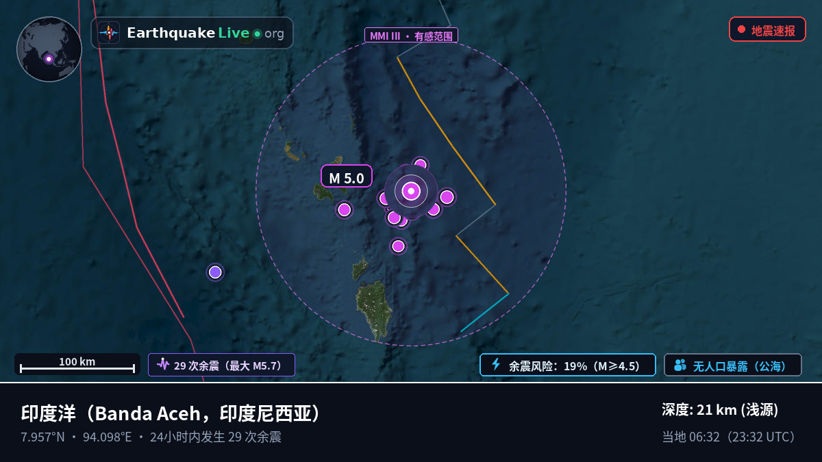 印度洋 (印度尼西亚)