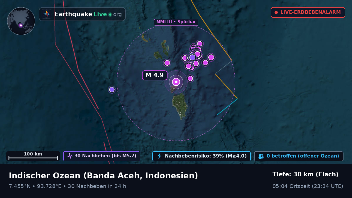 Indischer Ozean (Indonesien)