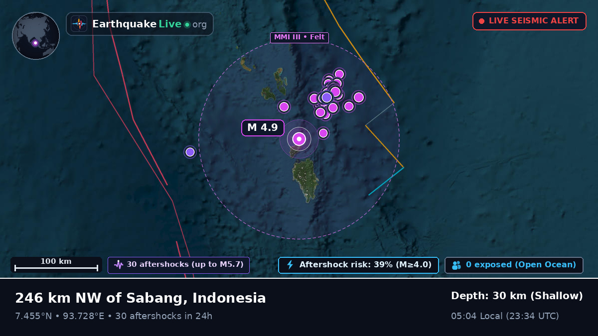Indian Ocean (Indonesia)