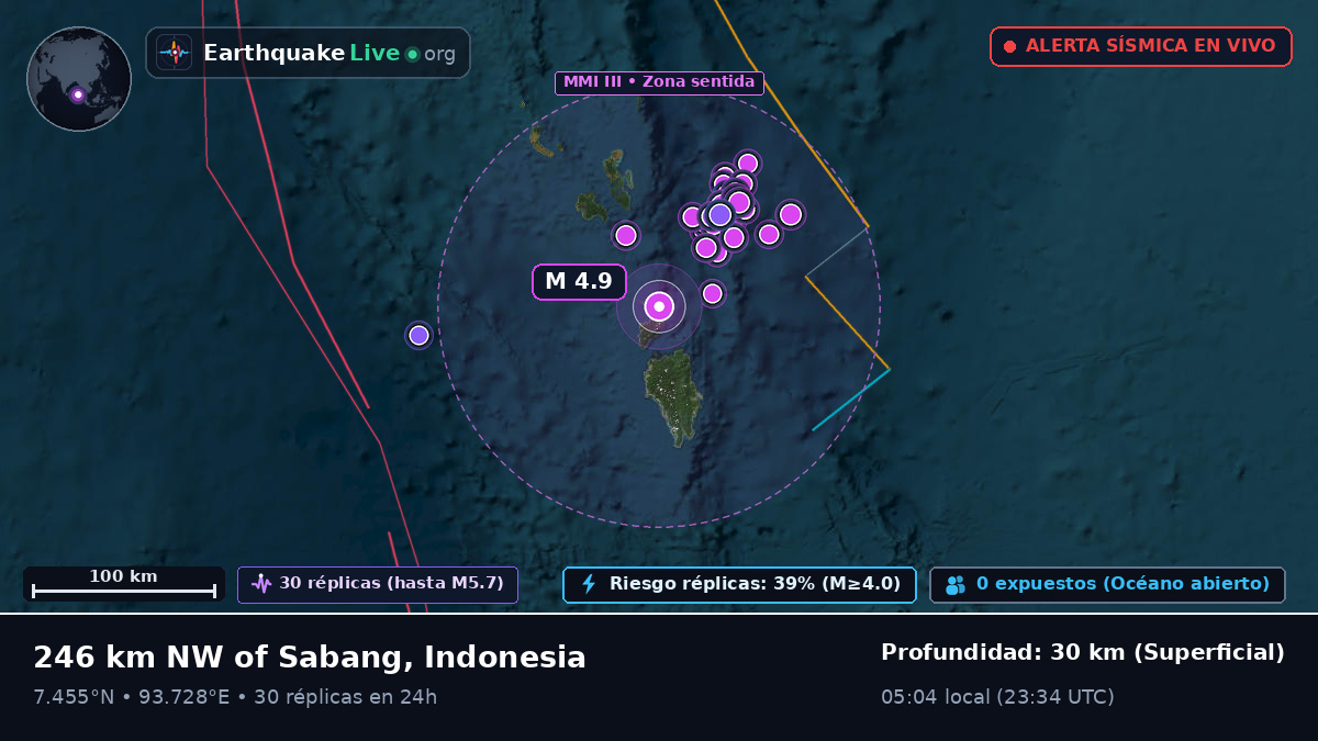 Océano Índico (Indonesia)