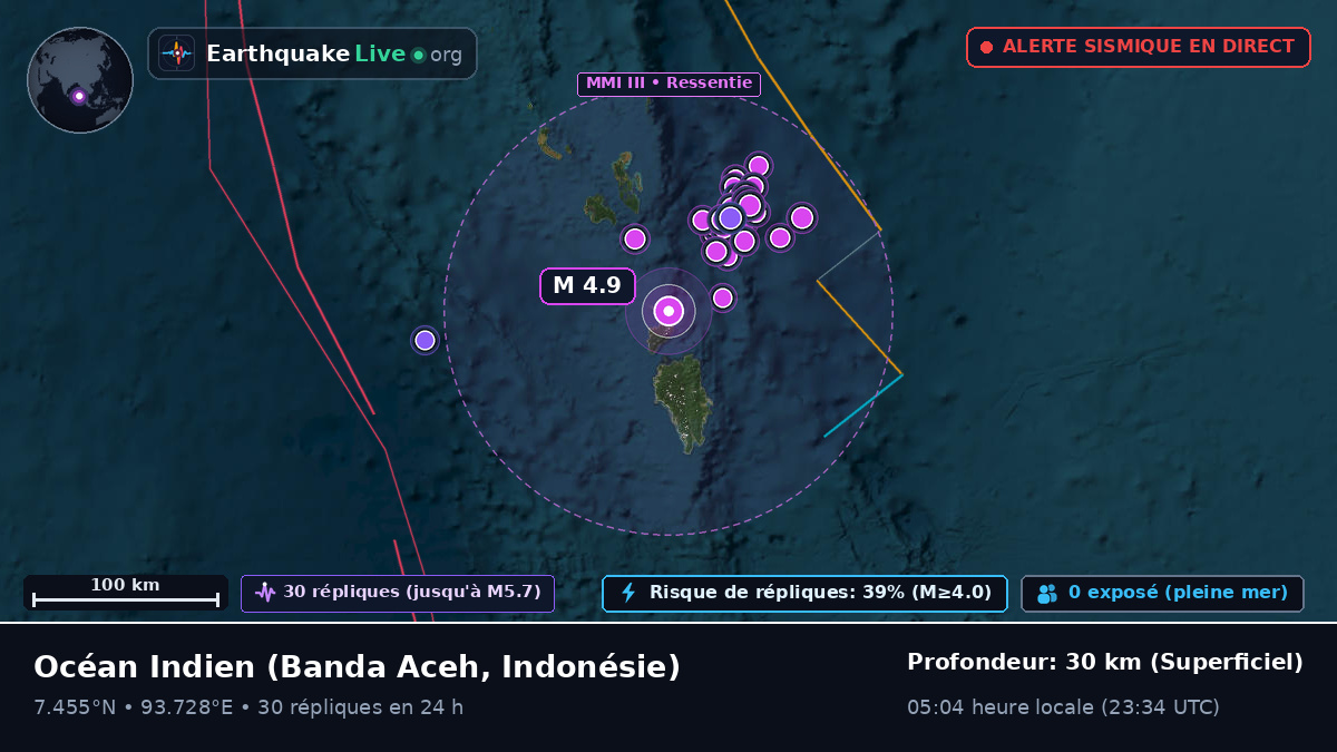 Océan Indien (Indonésie)
