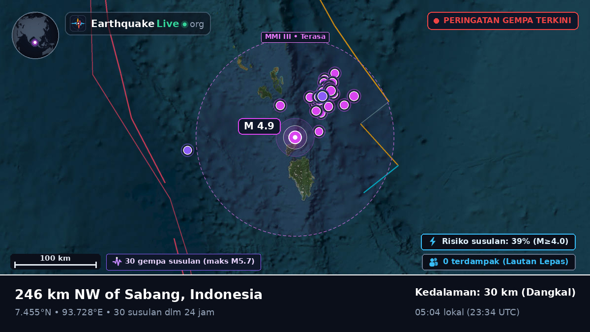 Samudra Hindia (Indonesia)