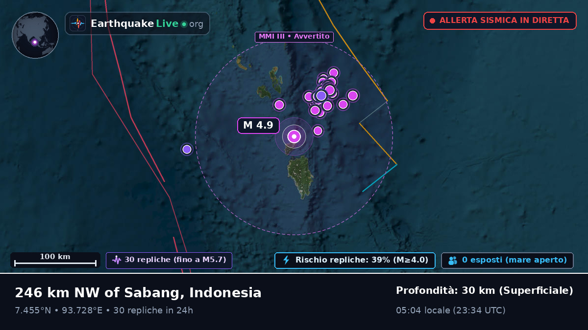 Oceano Indiano (Indonesia)