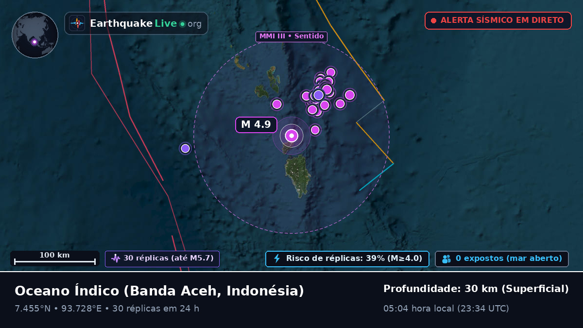 Oceano Índico (Indonésia)