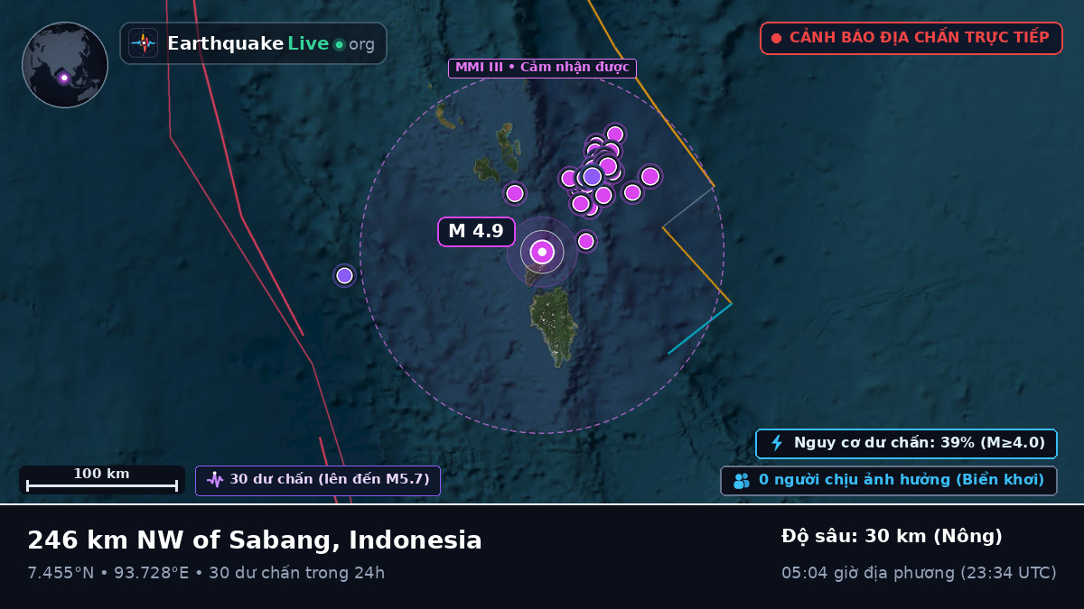 Ấn Độ Dương (Indonesia)