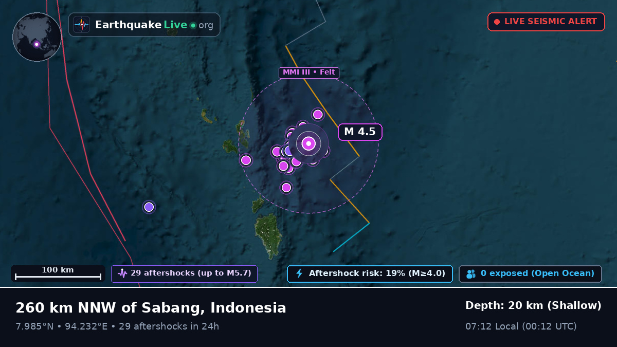 Indian Ocean (Indonesia)