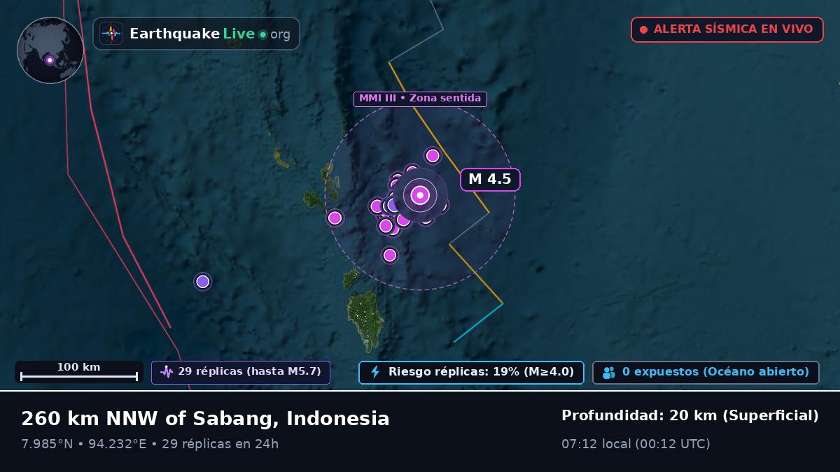 Océano Índico (Indonesia)
